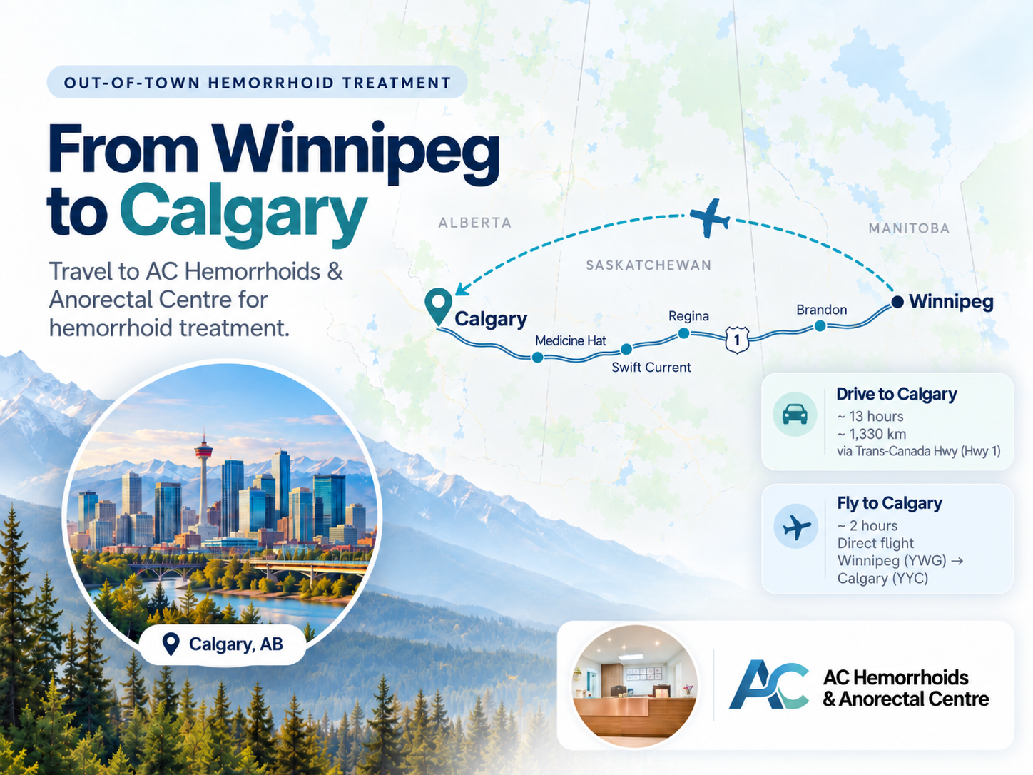 Travel map from Winnipeg to Calgary for patients visiting AC Hemorrhoids & Anorectal Centre